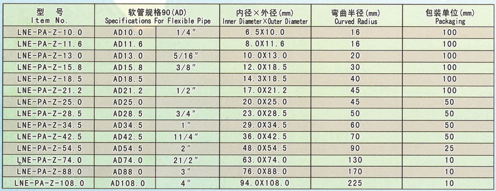 阻燃尼龍軟管